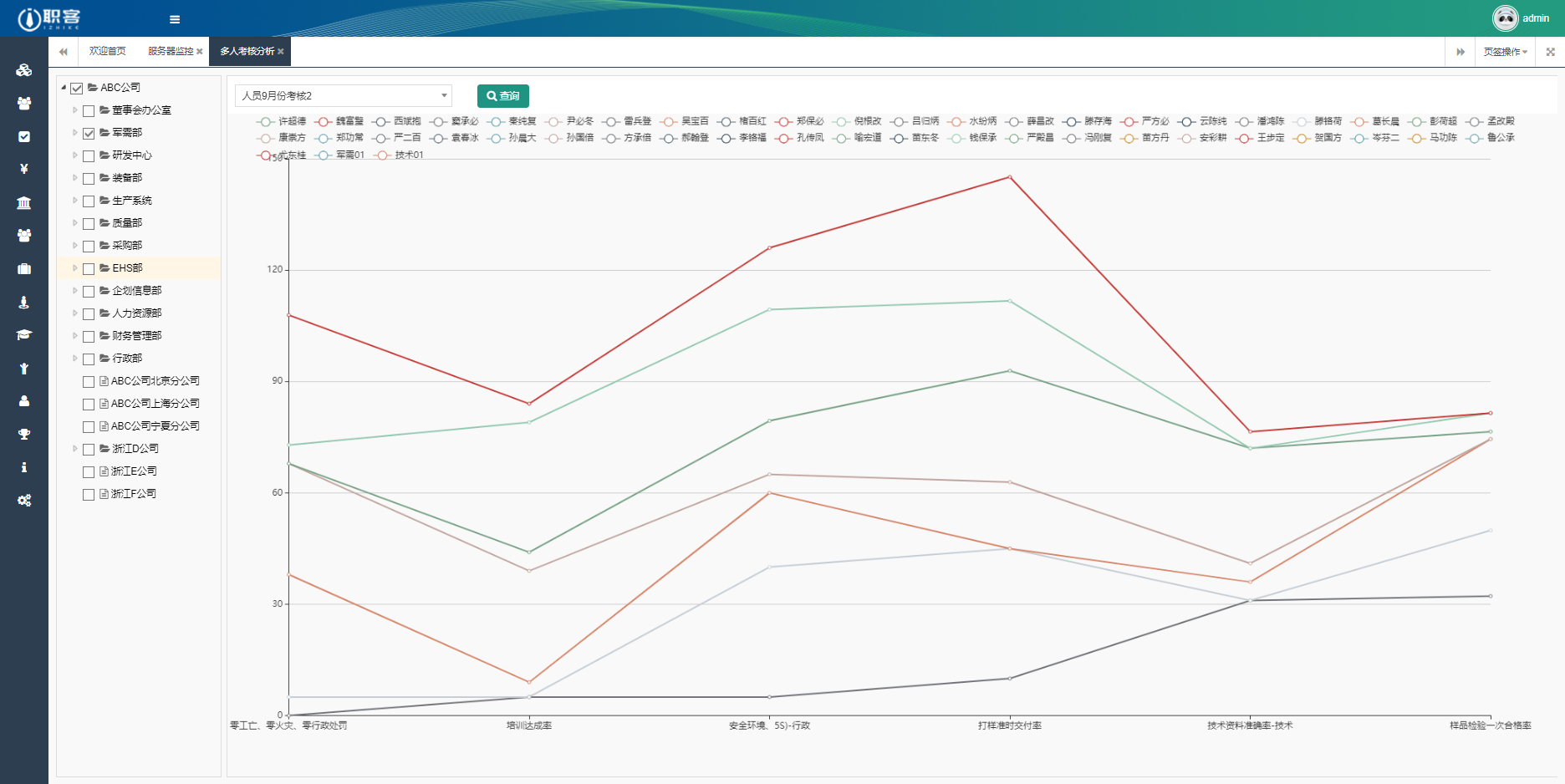 報(bào)表統(tǒng)計(jì)